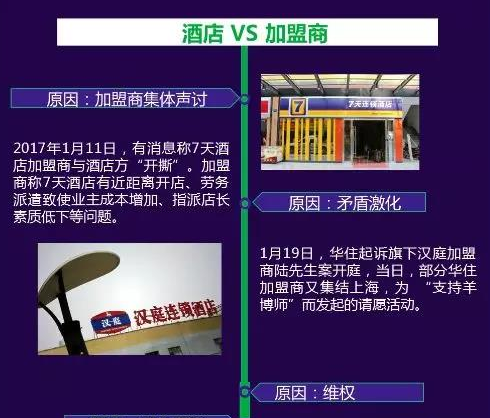 經(jīng)濟(jì)型酒店又遭炮轟 加盟商是杠精嗎？ 